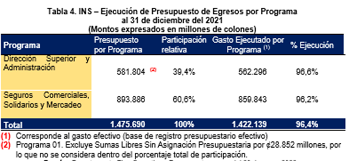 Tabla 4. Ejecución de Presupuesto de Egresos por Programa