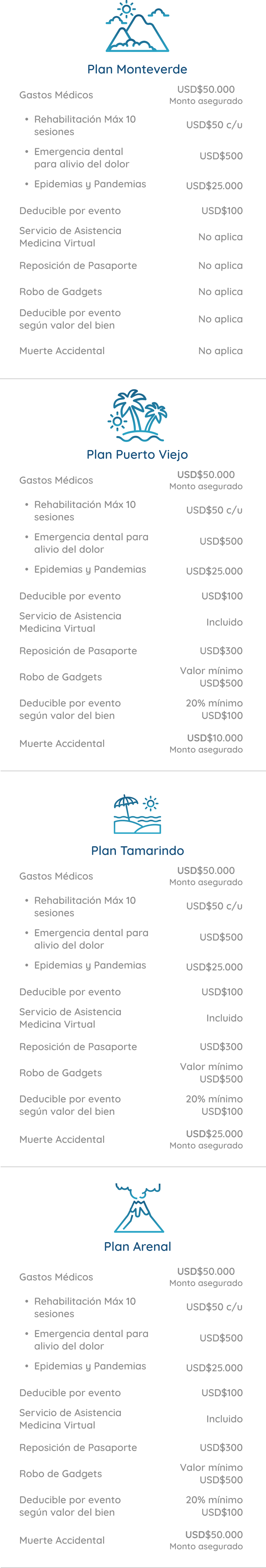 Tabla de listado de planes y coberturas Tabla de listado de planes y coberturas del seguro