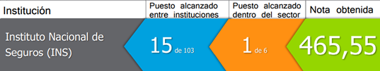 Informe INS - IGEDA 2021